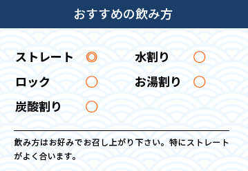 おすすめの飲み方 ストレート◎　水割り〇　ロック〇　お湯割り〇　炭酸割り〇　飲み方はお好みでお召し上がり下さい。特にストレートがよく合います。